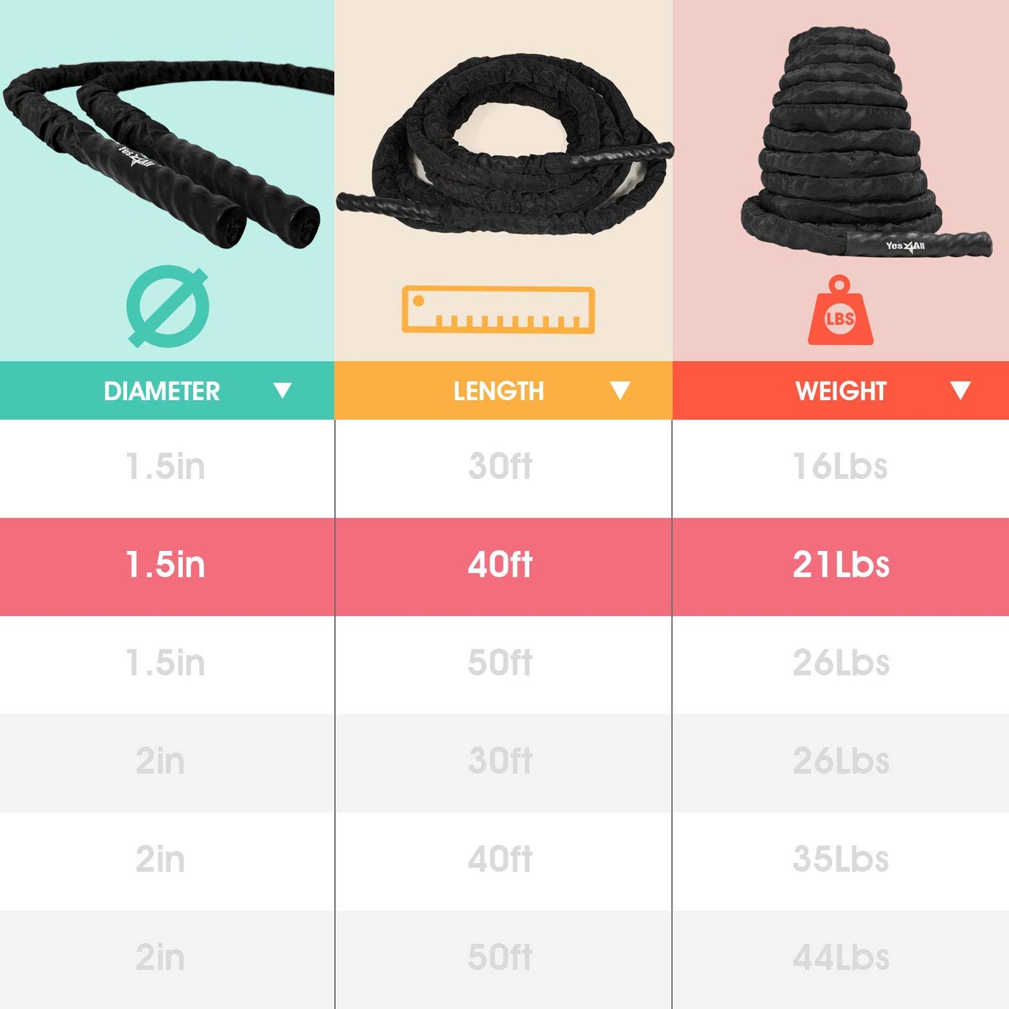 Yes4All Battle Exercise Training Rope with Protective Cover – Steel Anchor & Strap Included - 1.5/2 Inch Diameter Poly Dacron 30, 40, 50 Ft Length (1.5in - 40ft)