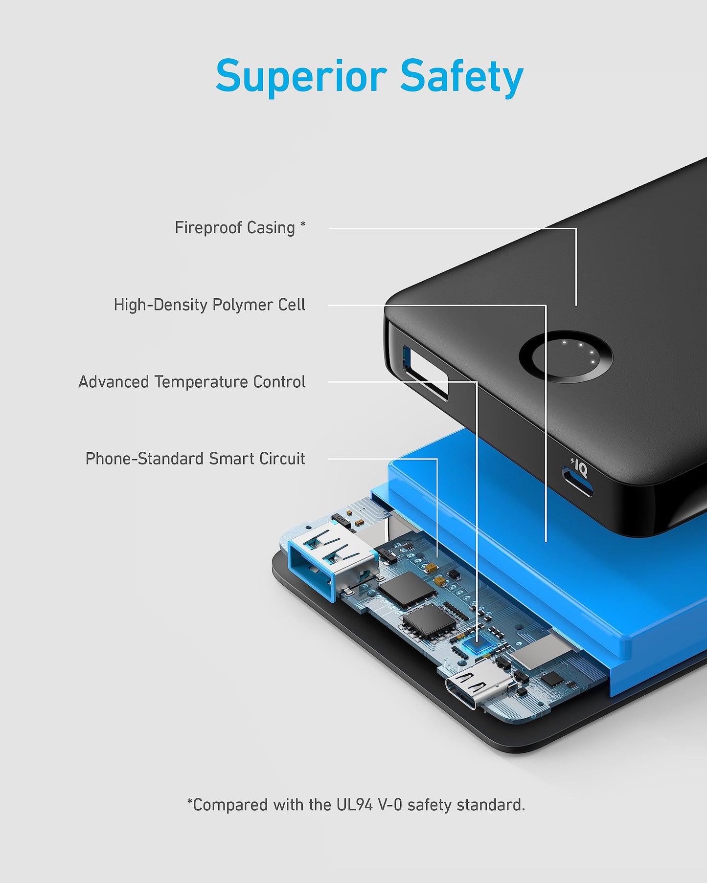 Minimalist Black Anker USB-C 10K Power Bank